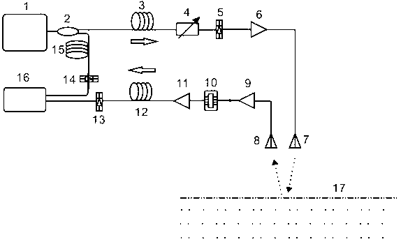 Non-contact remote water level detecting method based on chaos laser