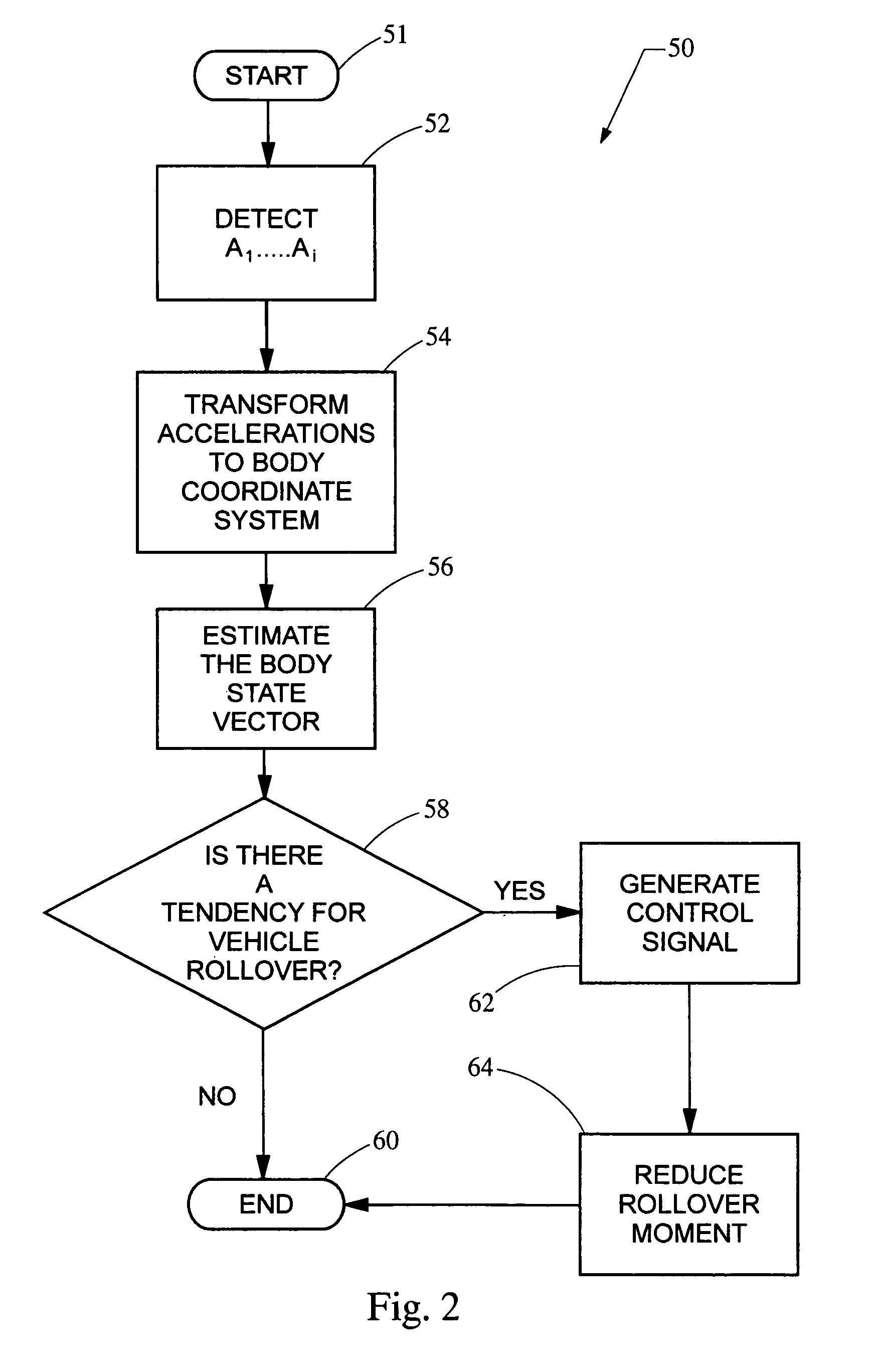 Active rollover protection