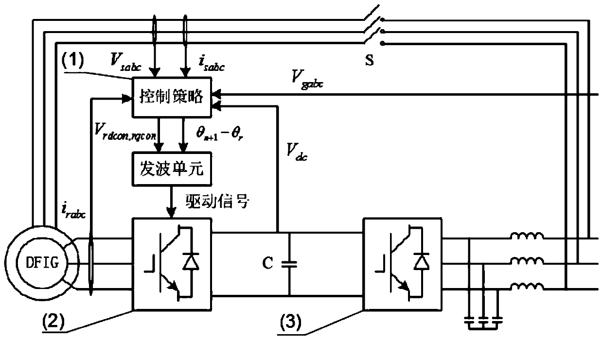 Voltage source type wind turbine generator fault ride-through control method suitable for weak power grid