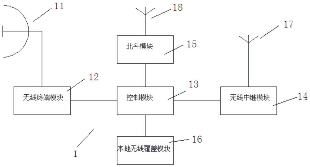 A Maritime Communication Networking Method Based on Beidou Positioning