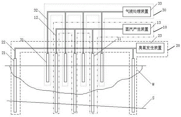 Remediation system and remediation method of volatile organic polluted soil