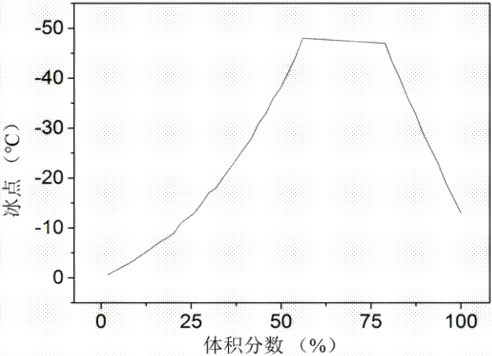 Cold water simulation anti-corrosion system inside high-voltage direct-current converter valve