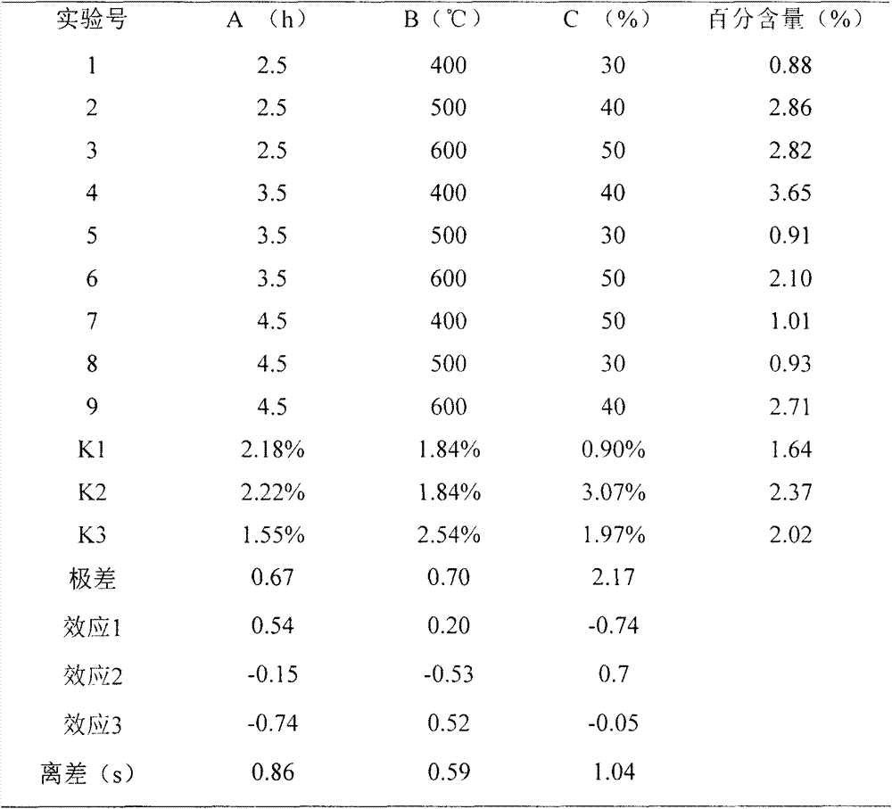 Method for leaching and measuring molybdenum metal in nickel-molybdenum ore