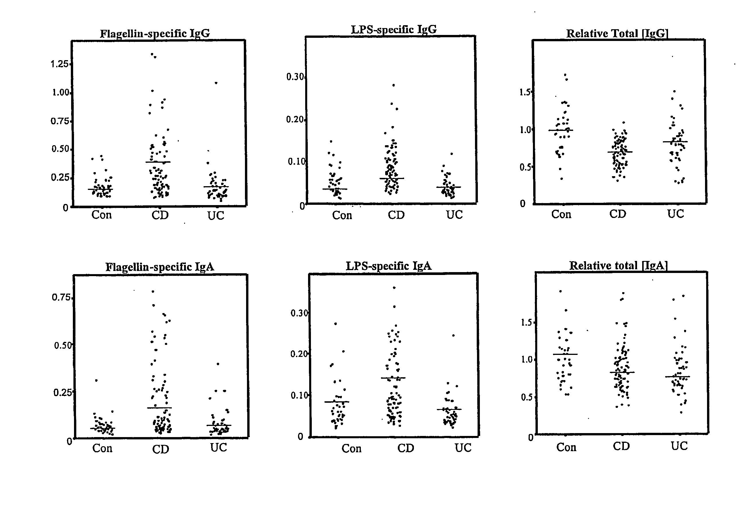 Diagnostic Tests and Methods for Diagnosing Inflammatory Bowel Disease