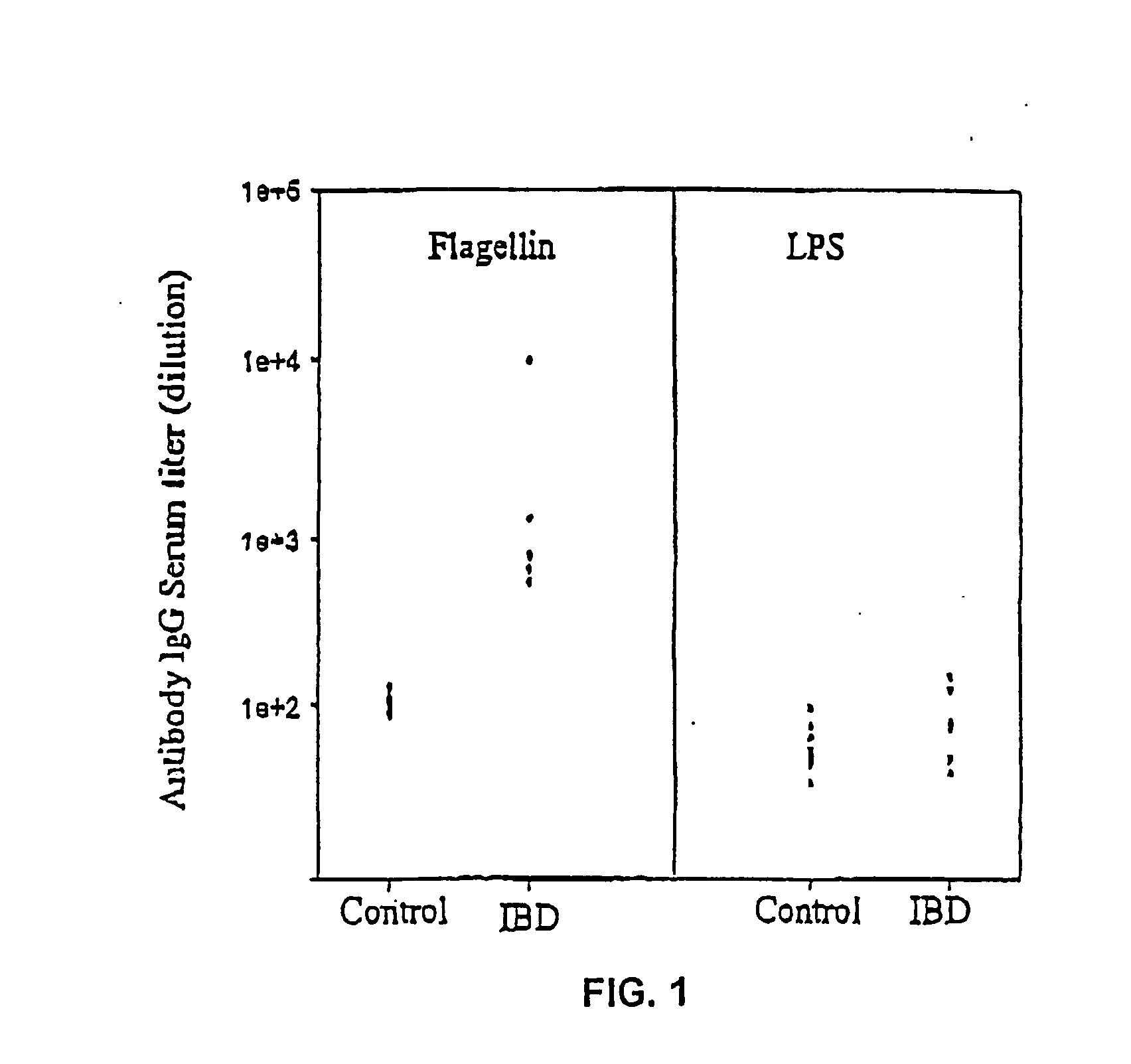 Diagnostic Tests and Methods for Diagnosing Inflammatory Bowel Disease