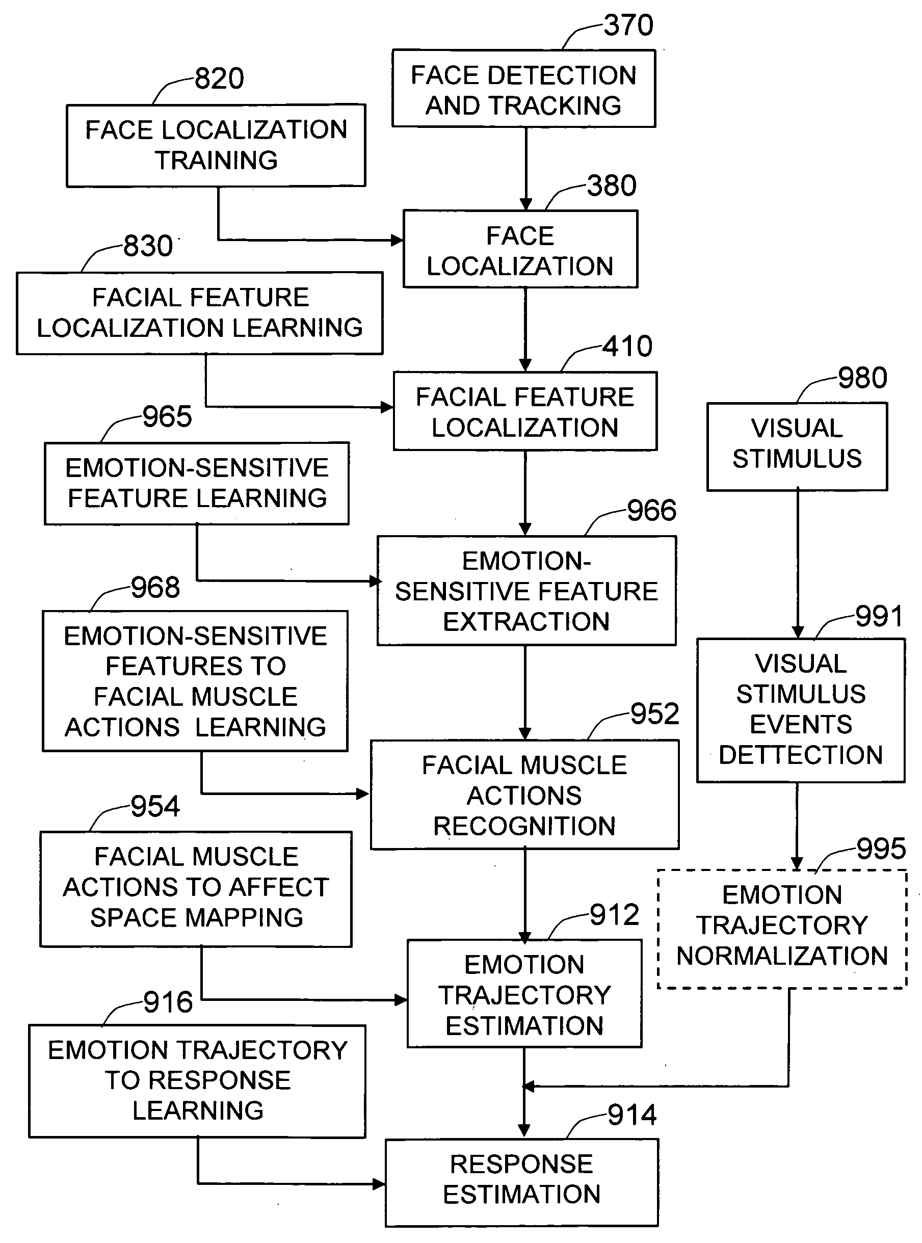 Method and system for measuring human response to visual stimulus based on changes in facial expression