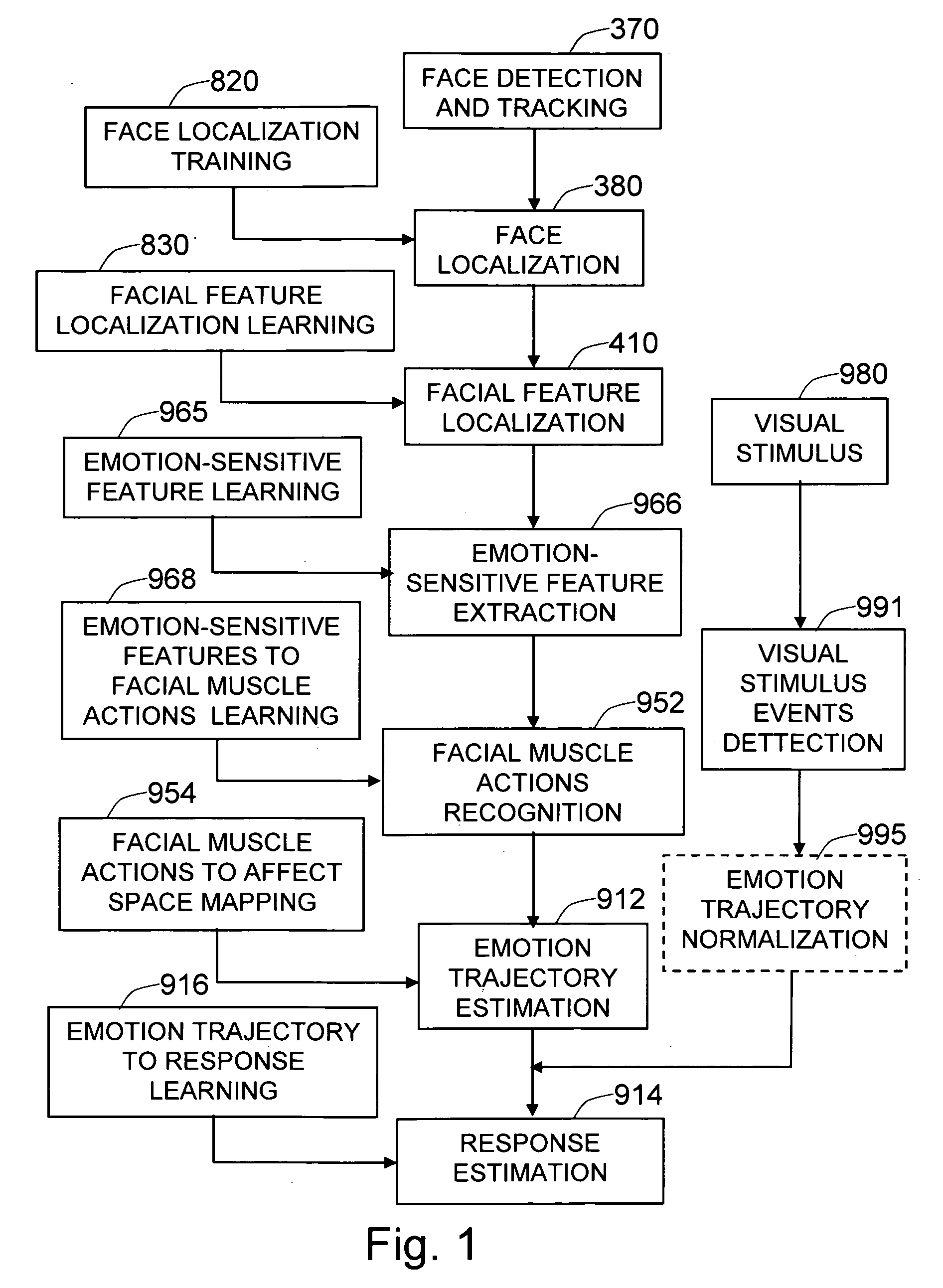 Method and system for measuring human response to visual stimulus based on changes in facial expression