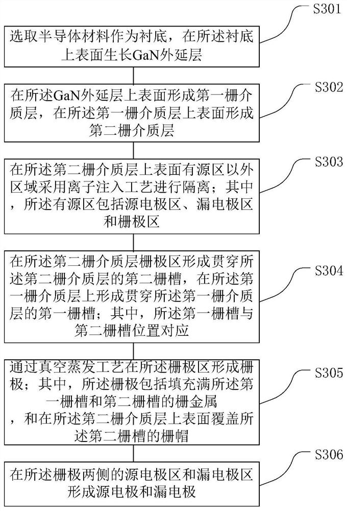 A kind of gan HEMT device and preparation method