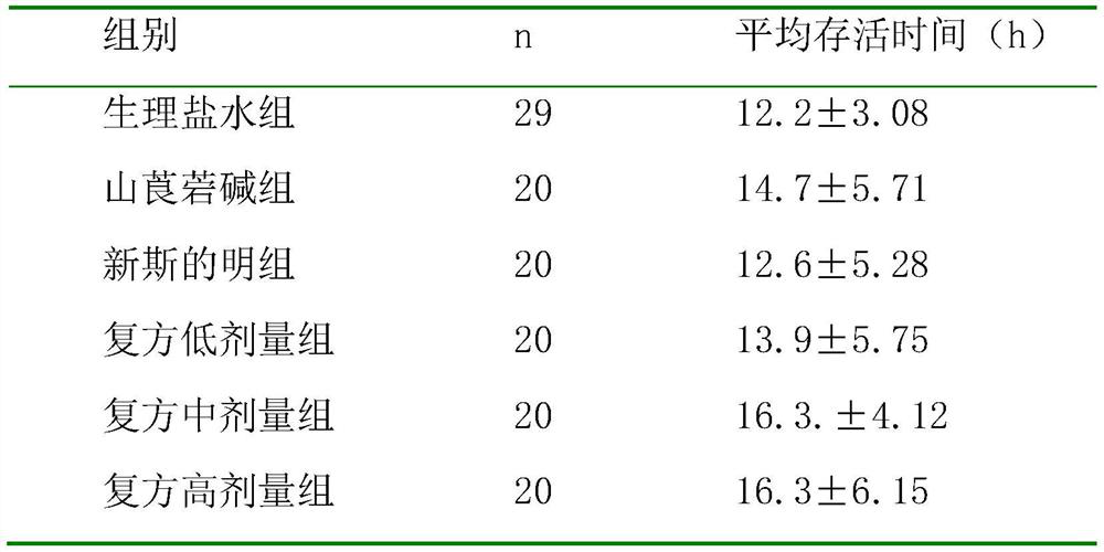 Application of compound anisodamine injection in aspect of treating scalds