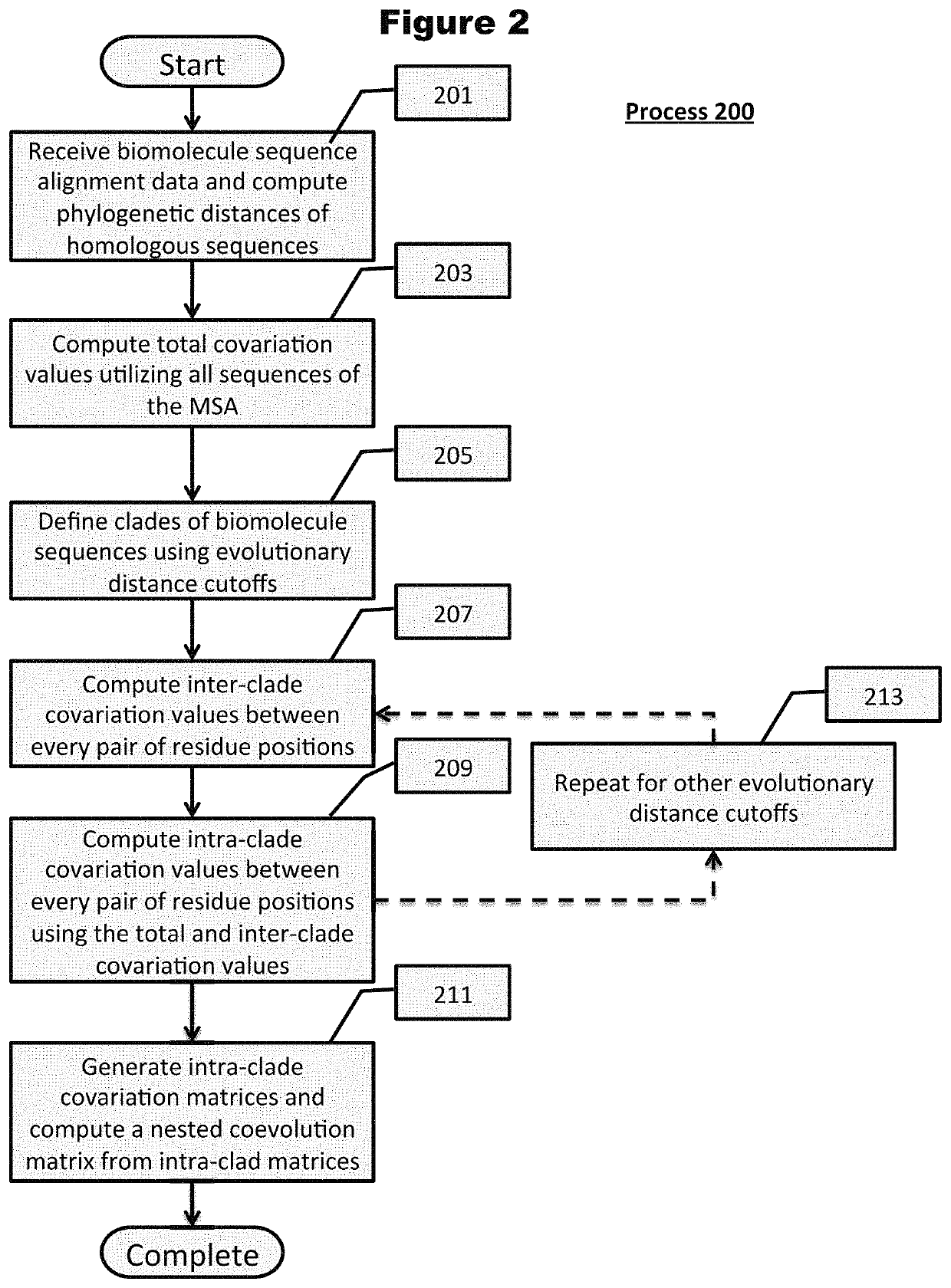 Methods and systems for identification of biomolecule sequence coevolution and applications thereof