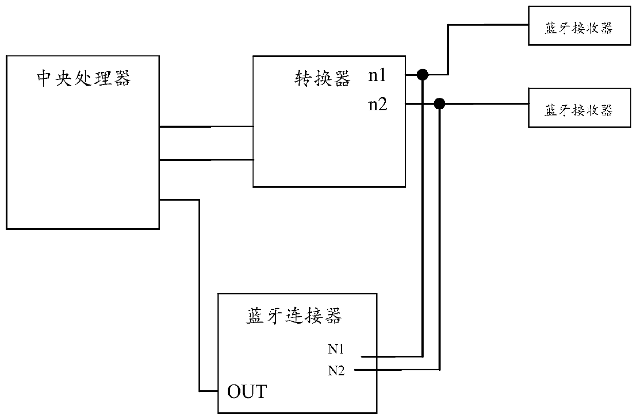 Bluetooth communication method and device, storage medium and terminal equipment