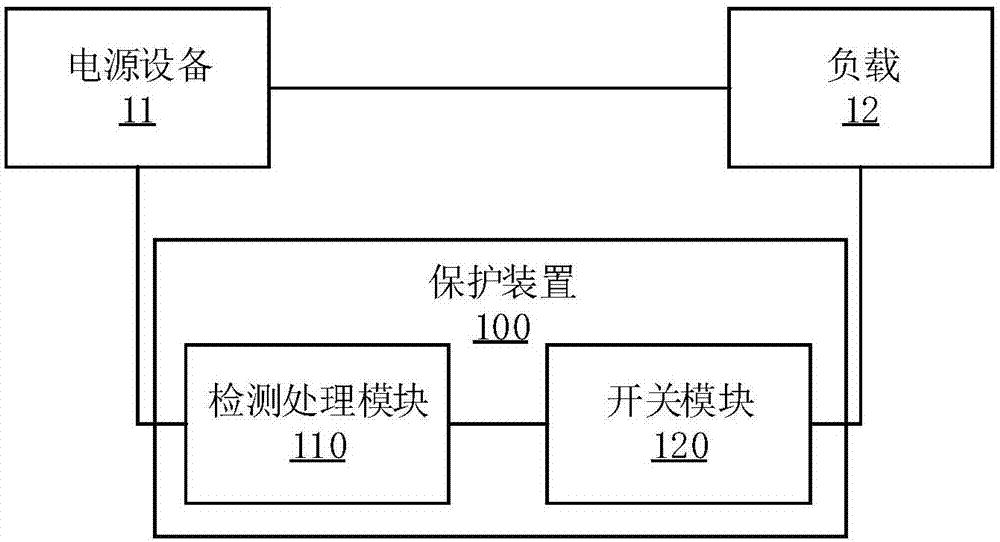 Protection device and method, and power supply system