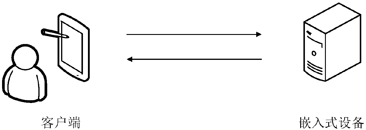 Embedded sound mixing method and device, embedded equipment and storage medium