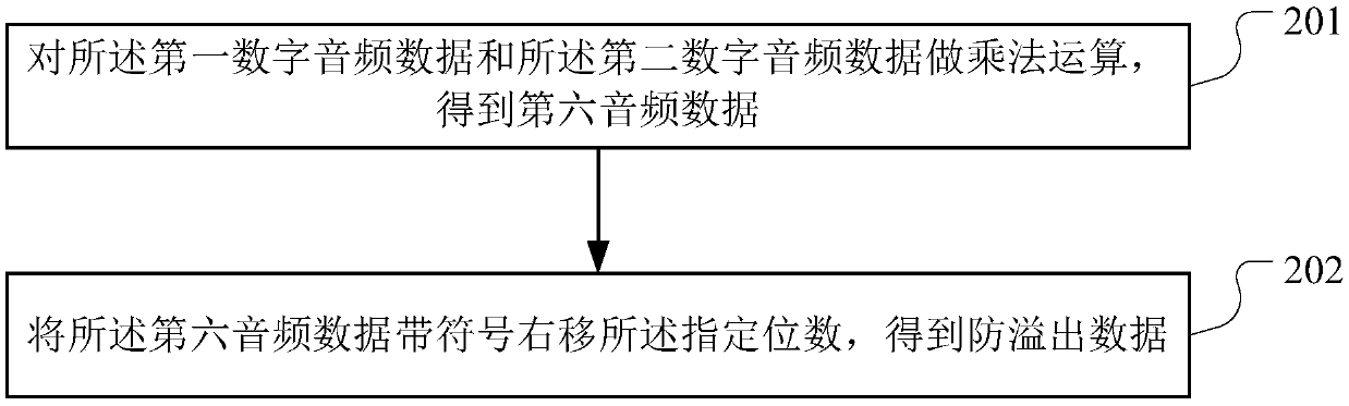 Embedded sound mixing method and device, embedded equipment and storage medium