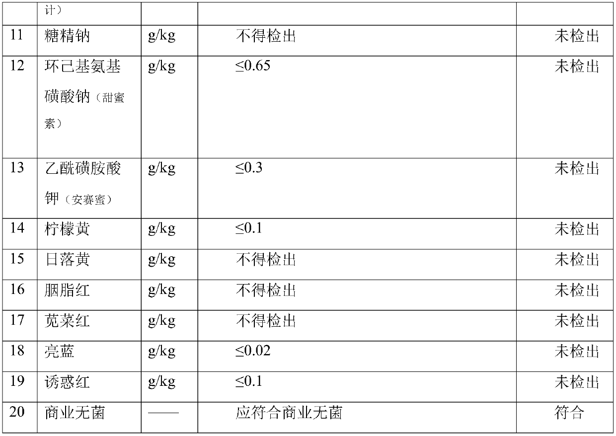 Red bean-coix seed beverage and preparation method thereof