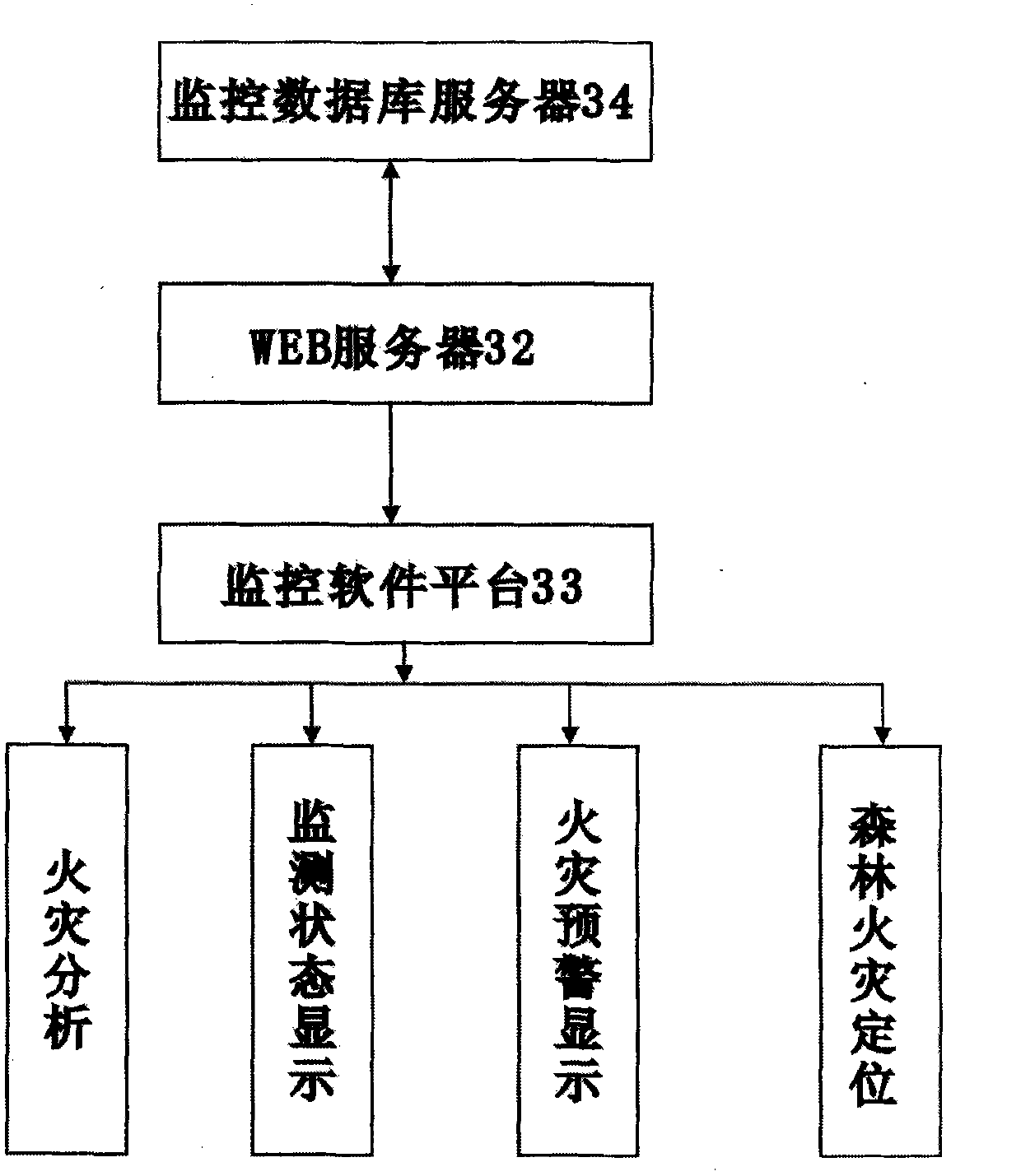 Forest fire prevention positioning prewarning monitoring system