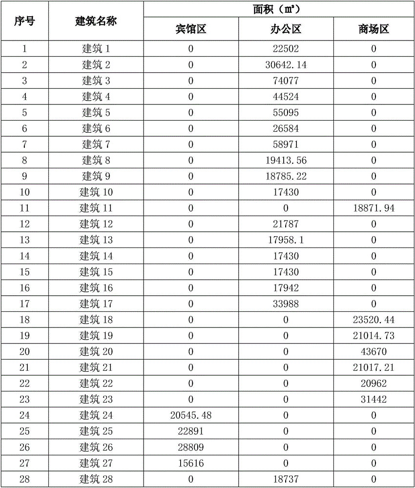 Public building on-line energy saving diagnosis method based on building energy consumption monitoring data