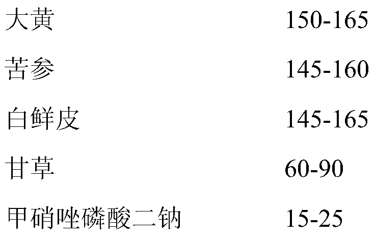 A composition for treating blepharitis and its preparation method