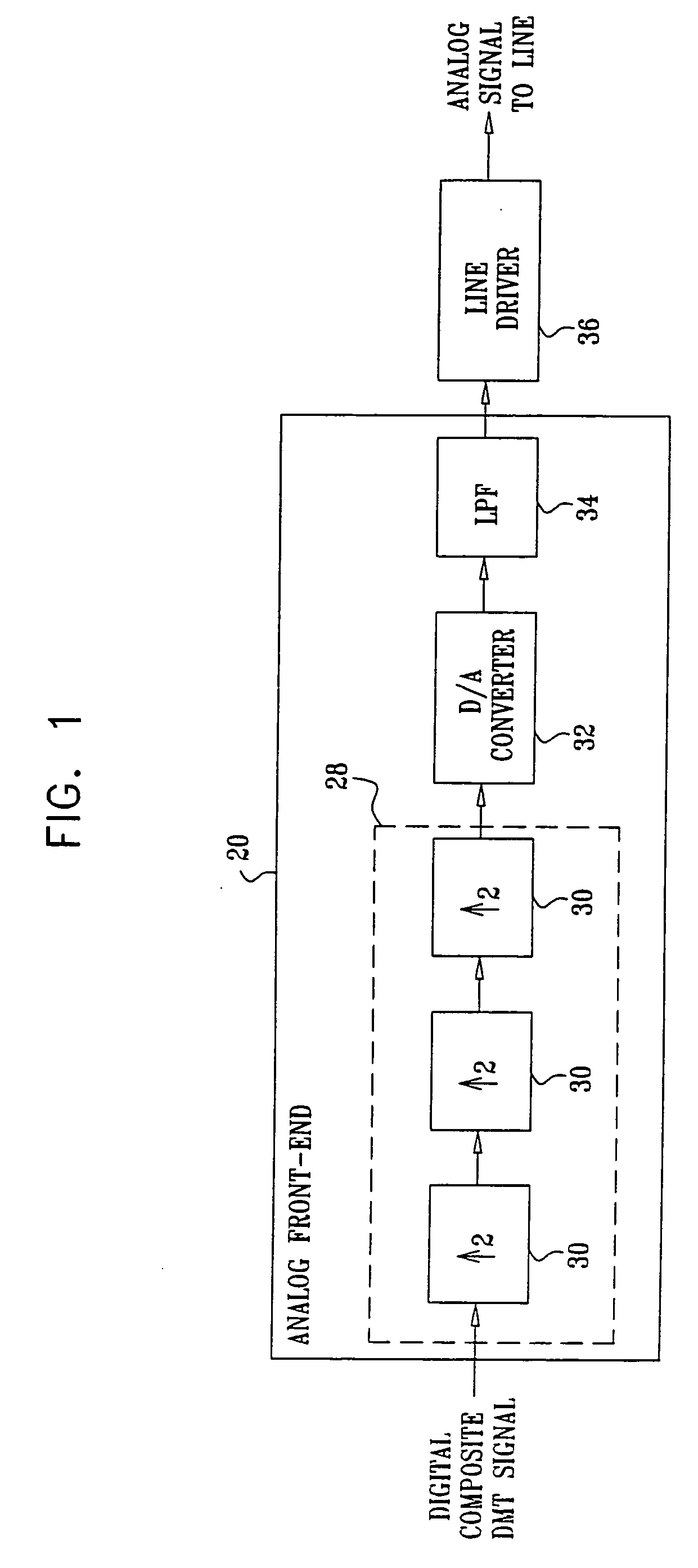 Interpolation and decimation using newton polyphase filters