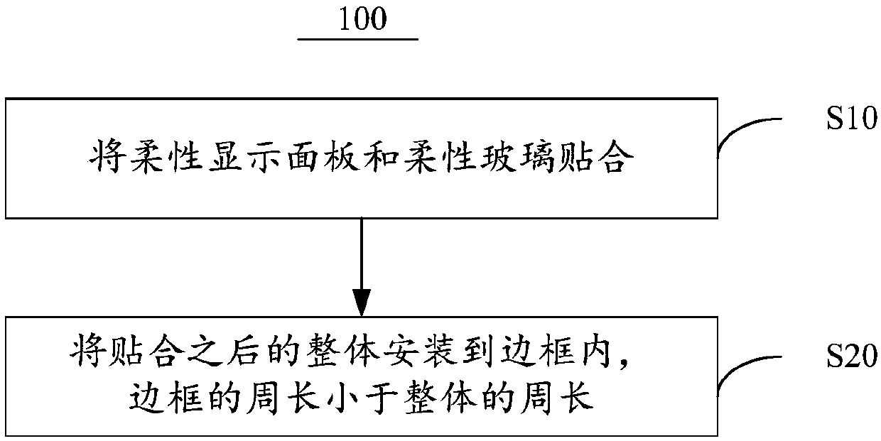 Assembly method of curved display screen and curved display screen