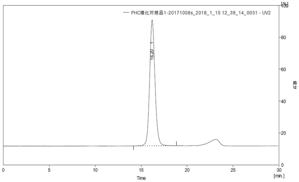 Method for preparing polyethylene glycol modified urate oxidase