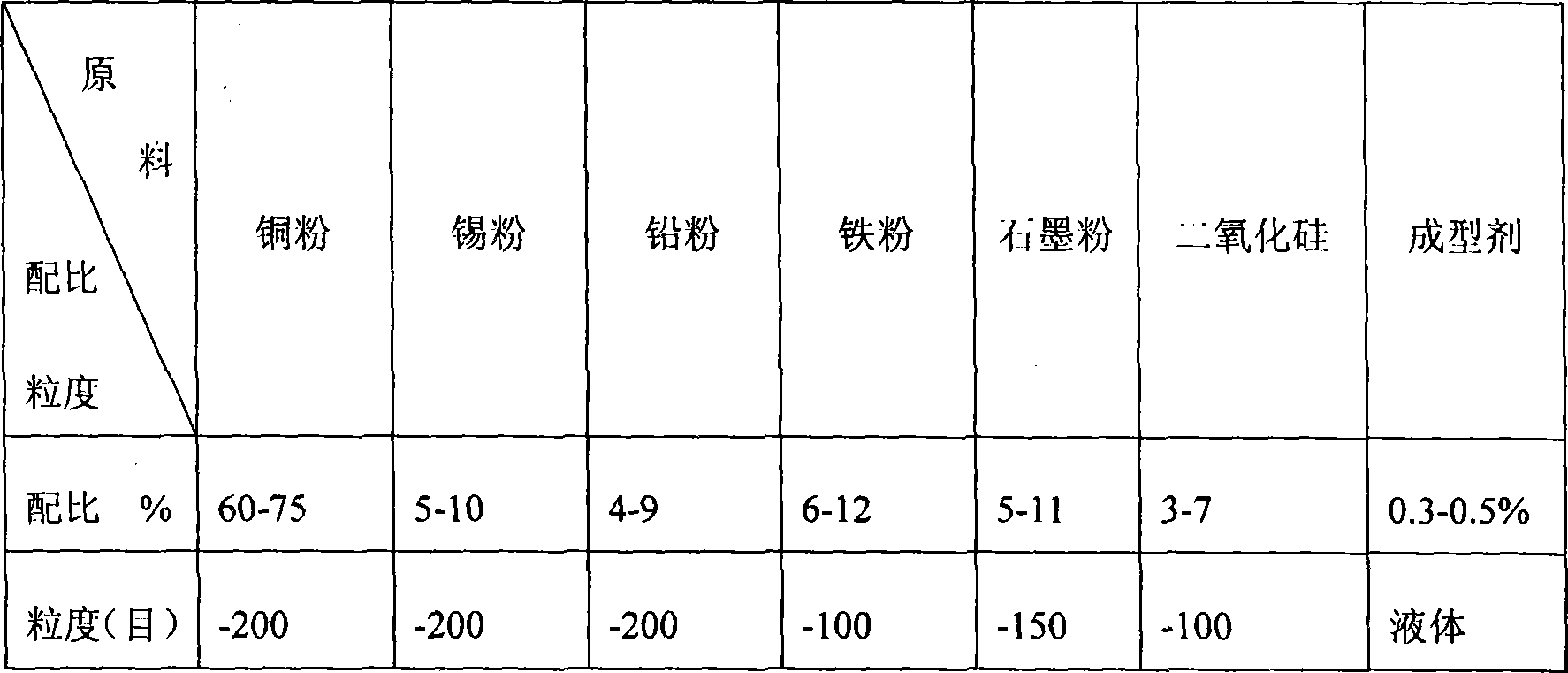 Wet-type copper based powder metallurgy friction wafer and manufacturing method