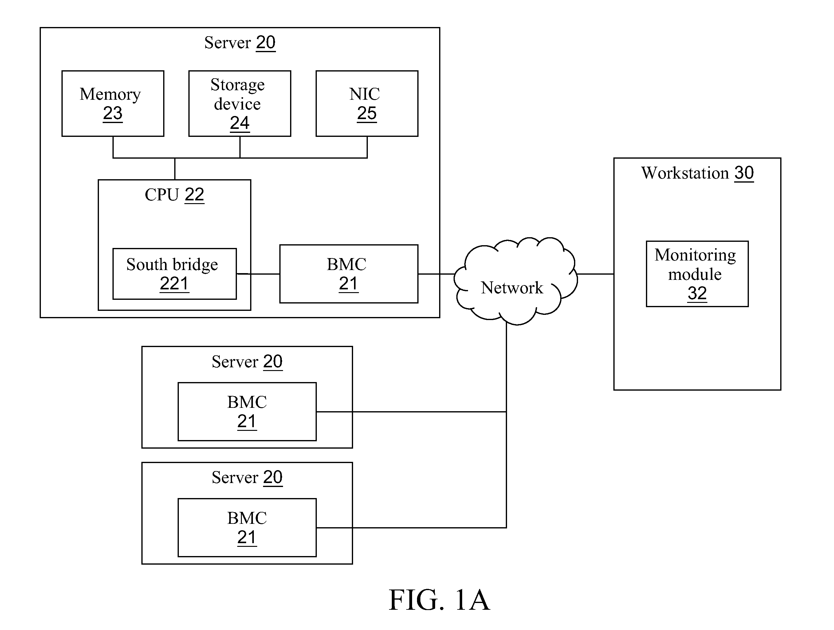 Method for testing server supporting intelligent platform management interface