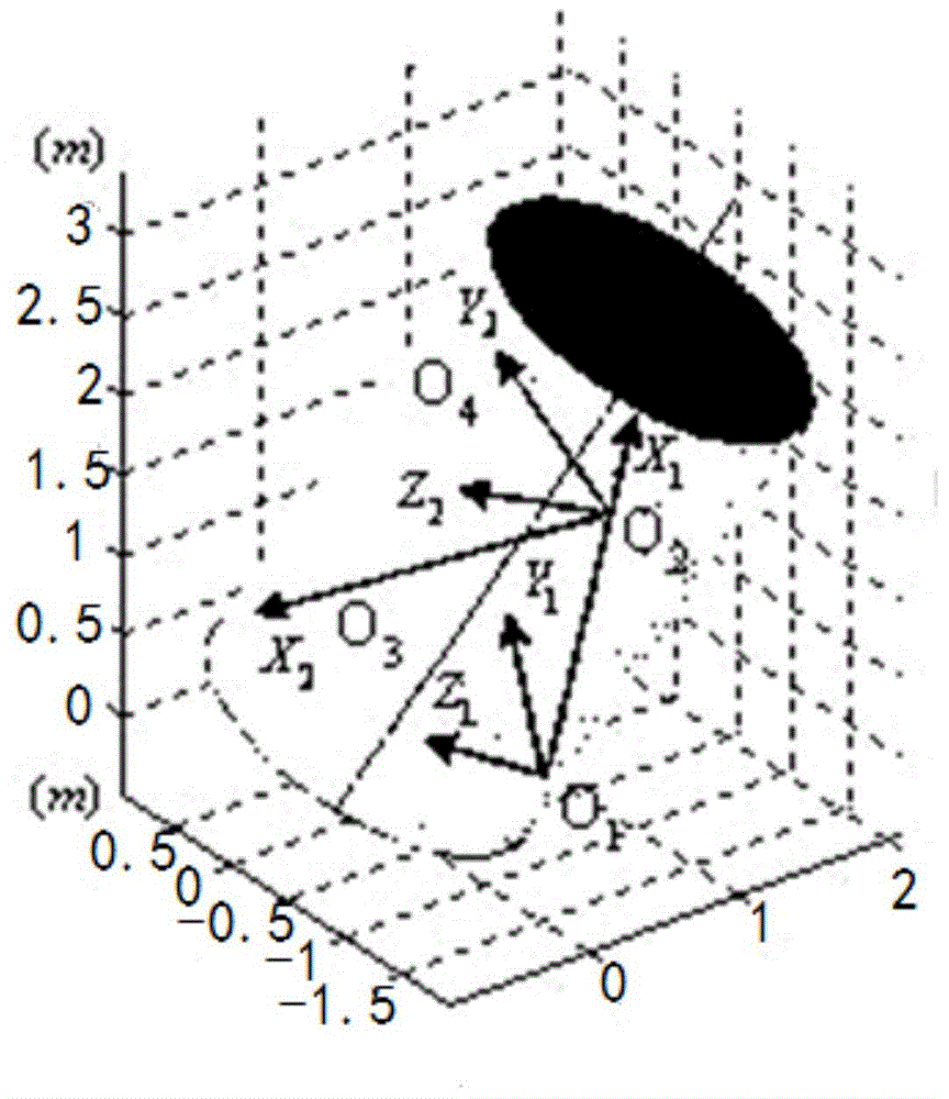 Characteristic relay method for relative position and attitude based on multi-vision