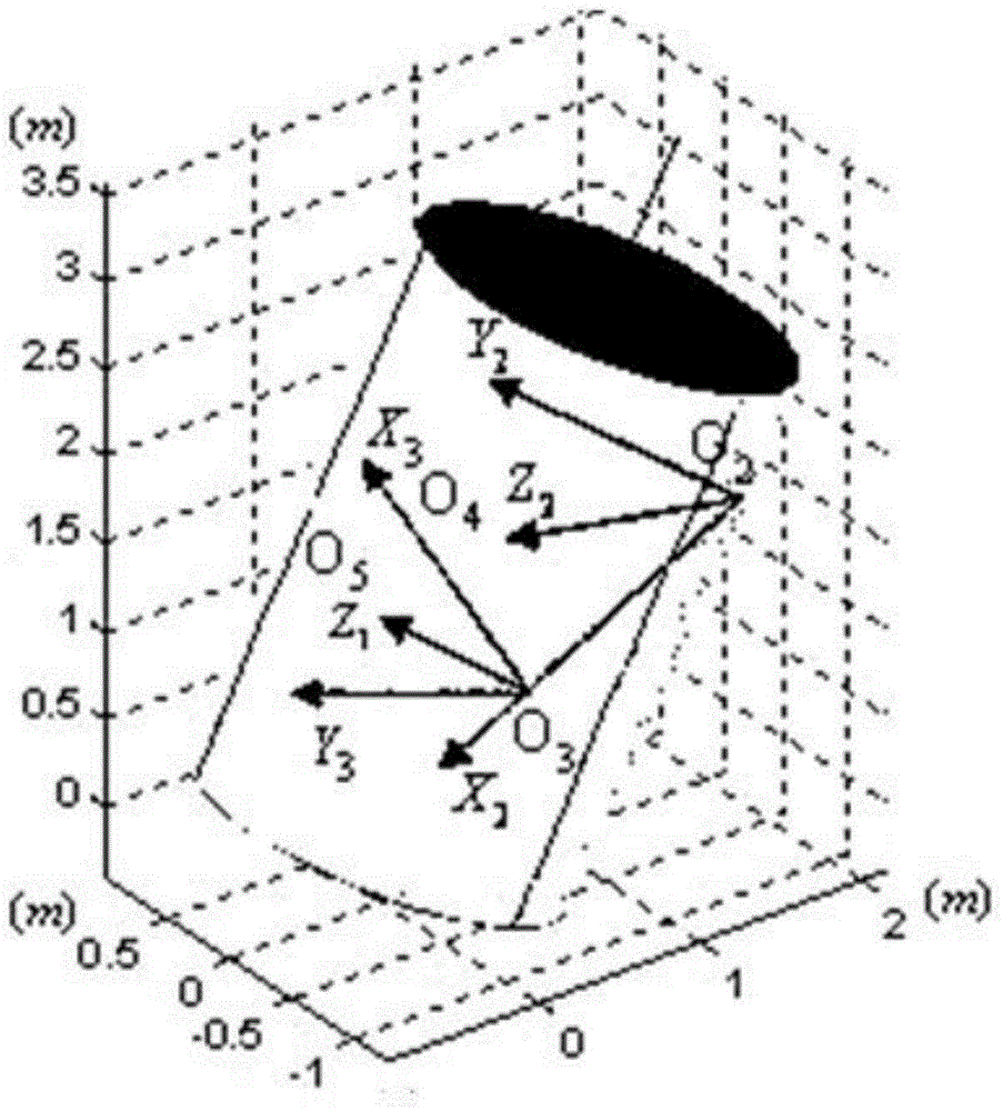 Characteristic relay method for relative position and attitude based on multi-vision