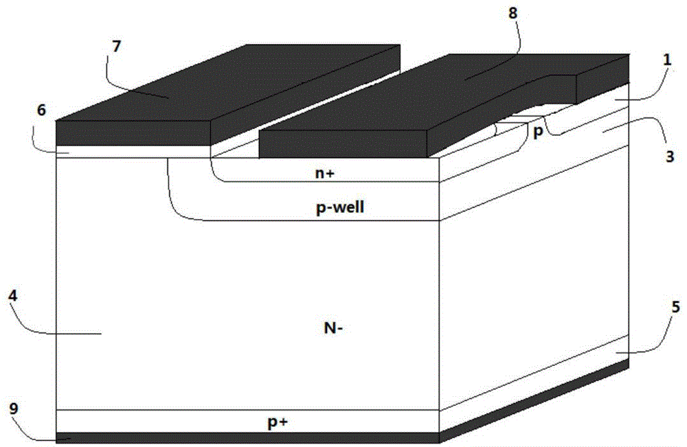 MOS (metal oxide semiconductor) grid-control thyristor and manufacturing method thereof