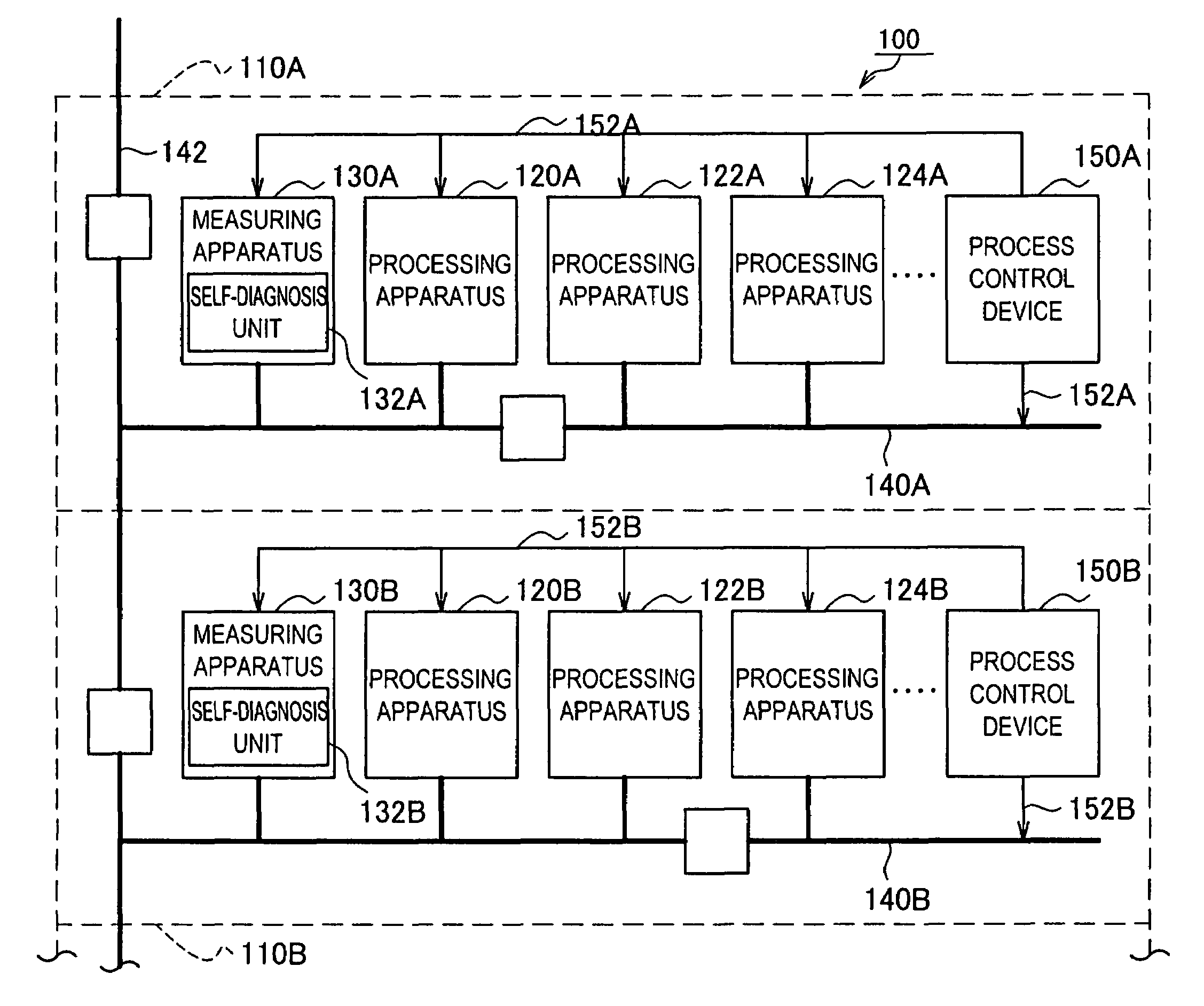 Process control system and process control method