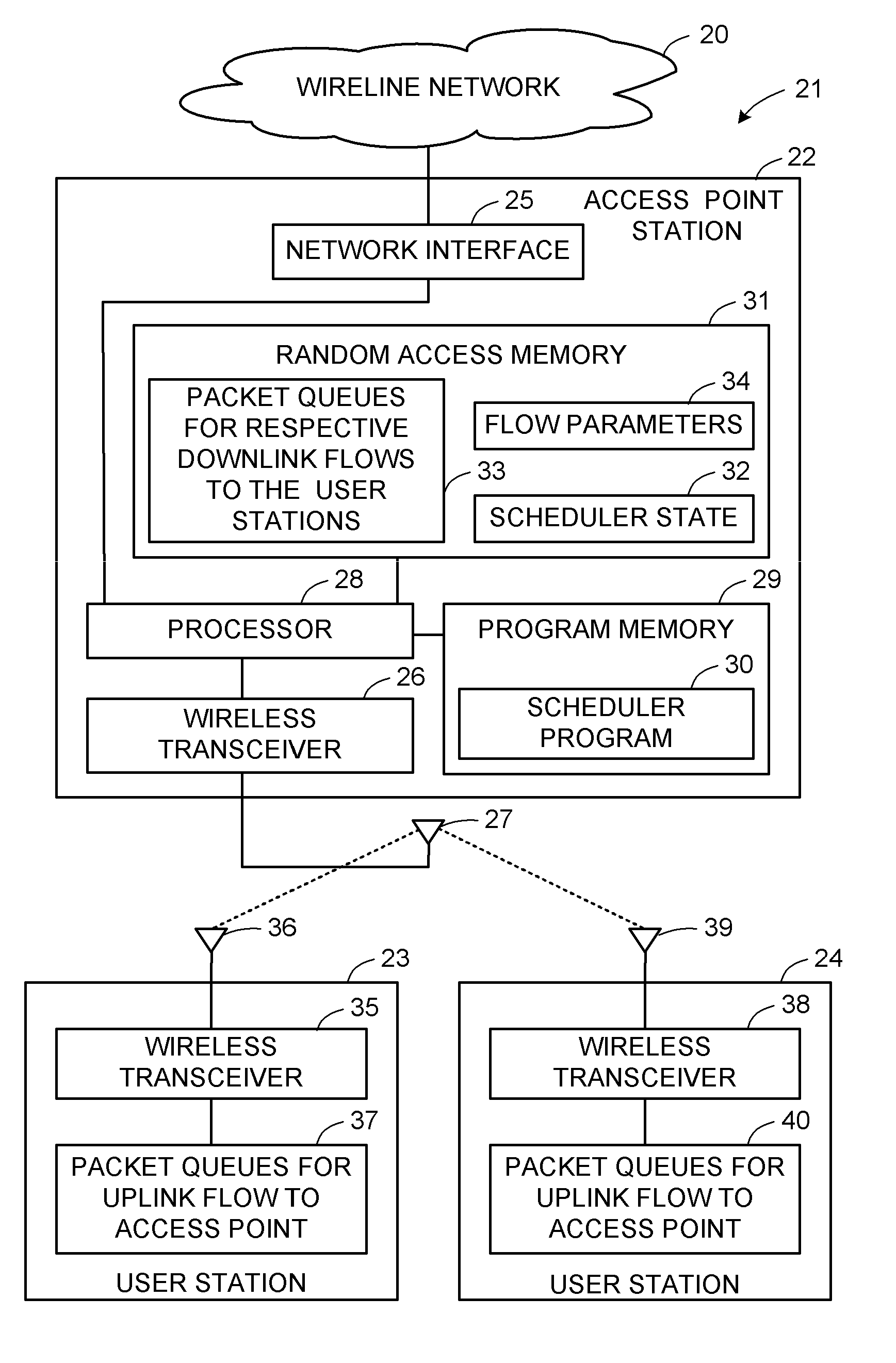 Latency-aware service opportunity window-based (LASO) scheduling