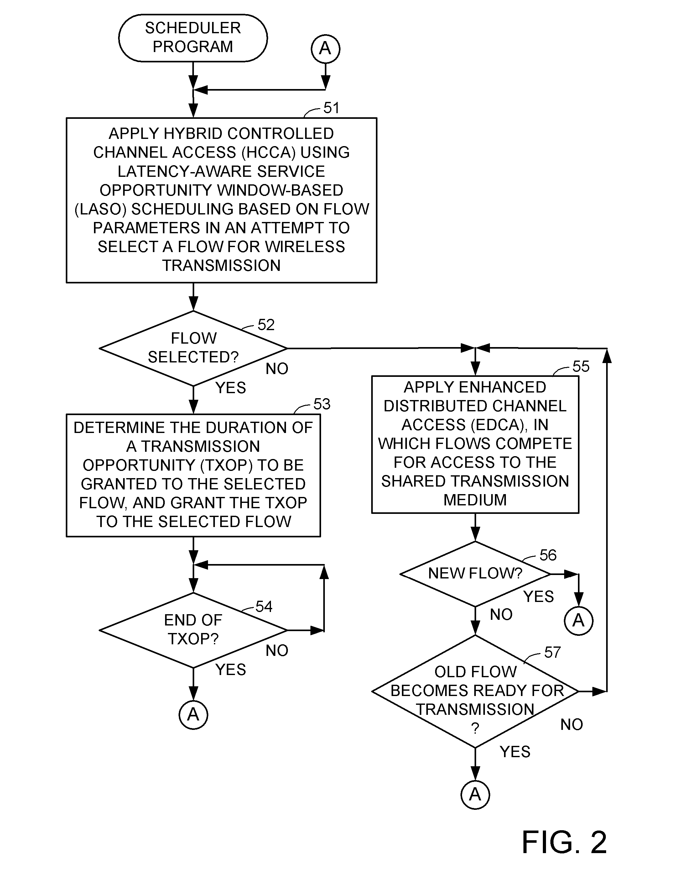 Latency-aware service opportunity window-based (LASO) scheduling