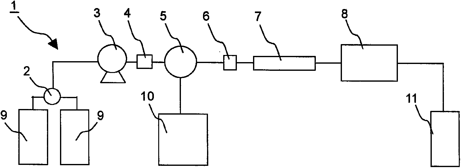 Method for measuring hemoglobins