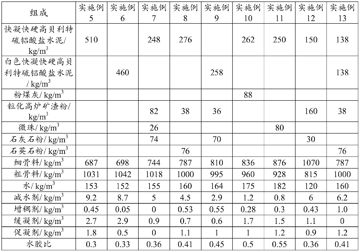 Self-compacting leveling concrete and preparation method and usage thereof