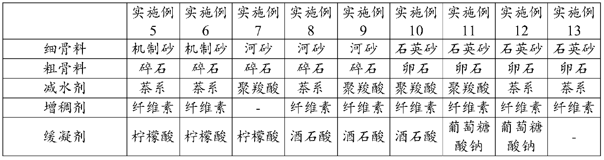 Self-compacting leveling concrete and preparation method and usage thereof