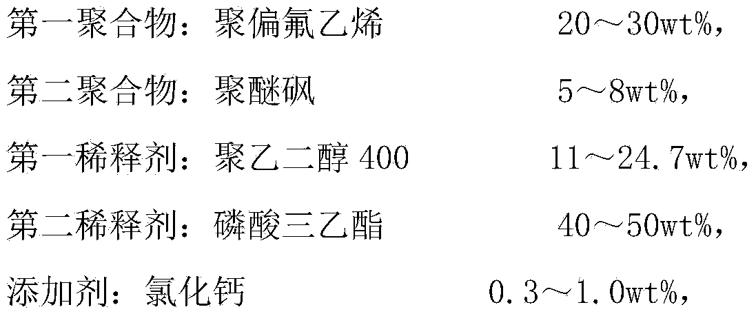 Preparation method of hot-method polyvinylidene fluoride hollow fiber membrane for drinking water treatment