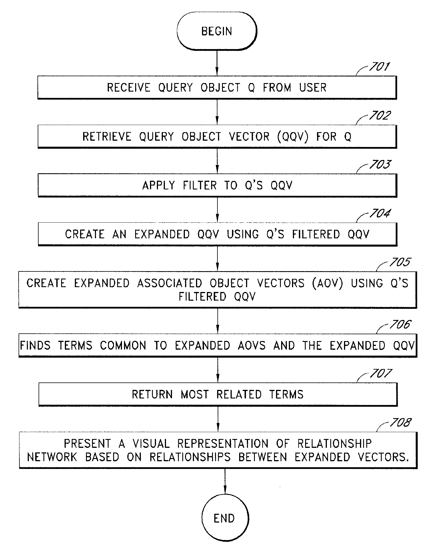 Discovering and scoring relationships extracted from human generated lists