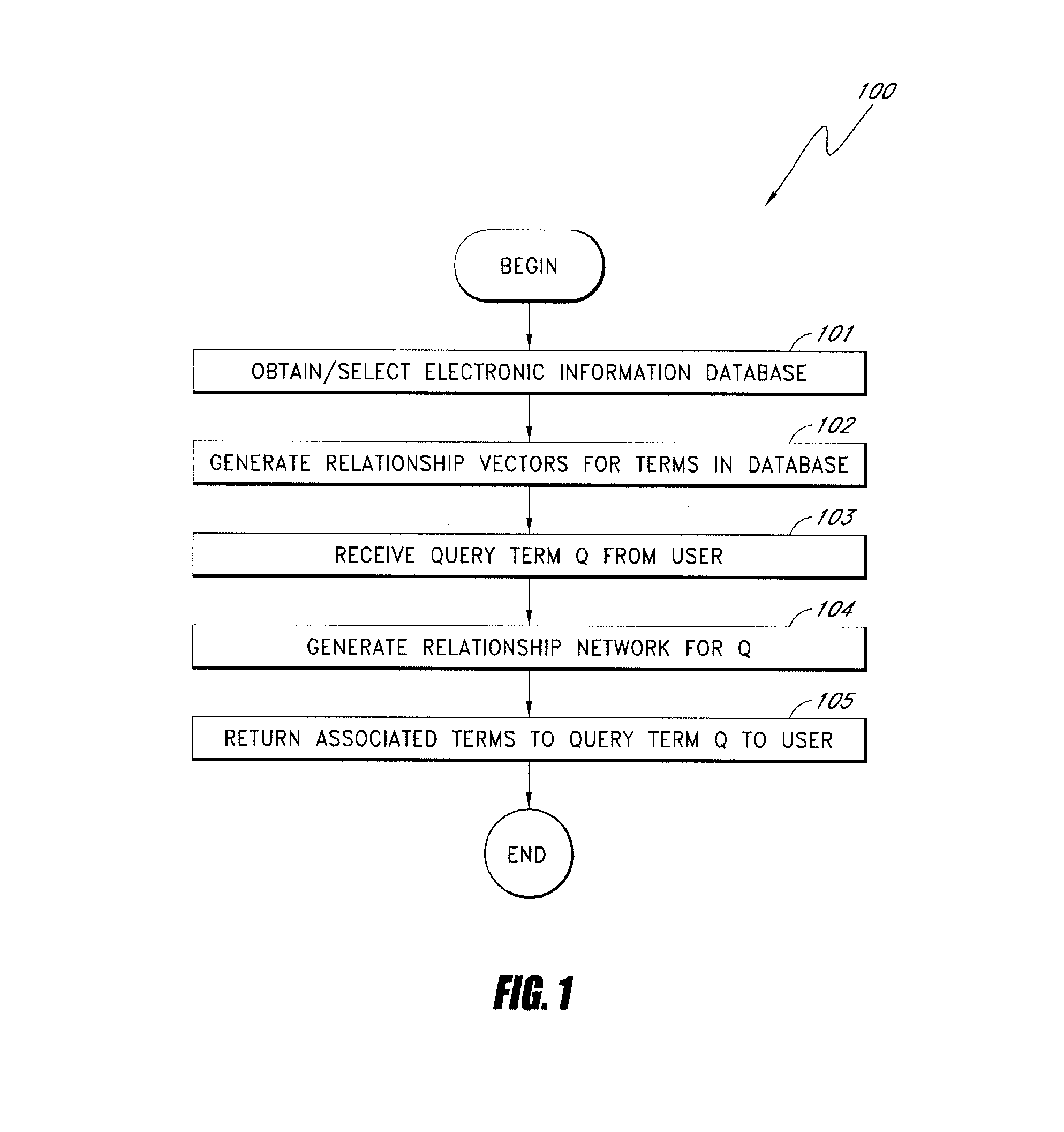 Discovering and scoring relationships extracted from human generated lists