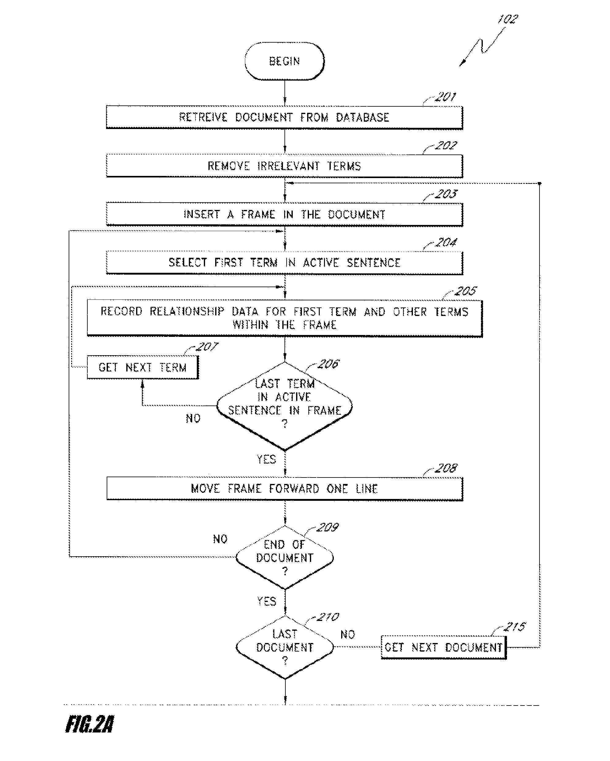 Discovering and scoring relationships extracted from human generated lists