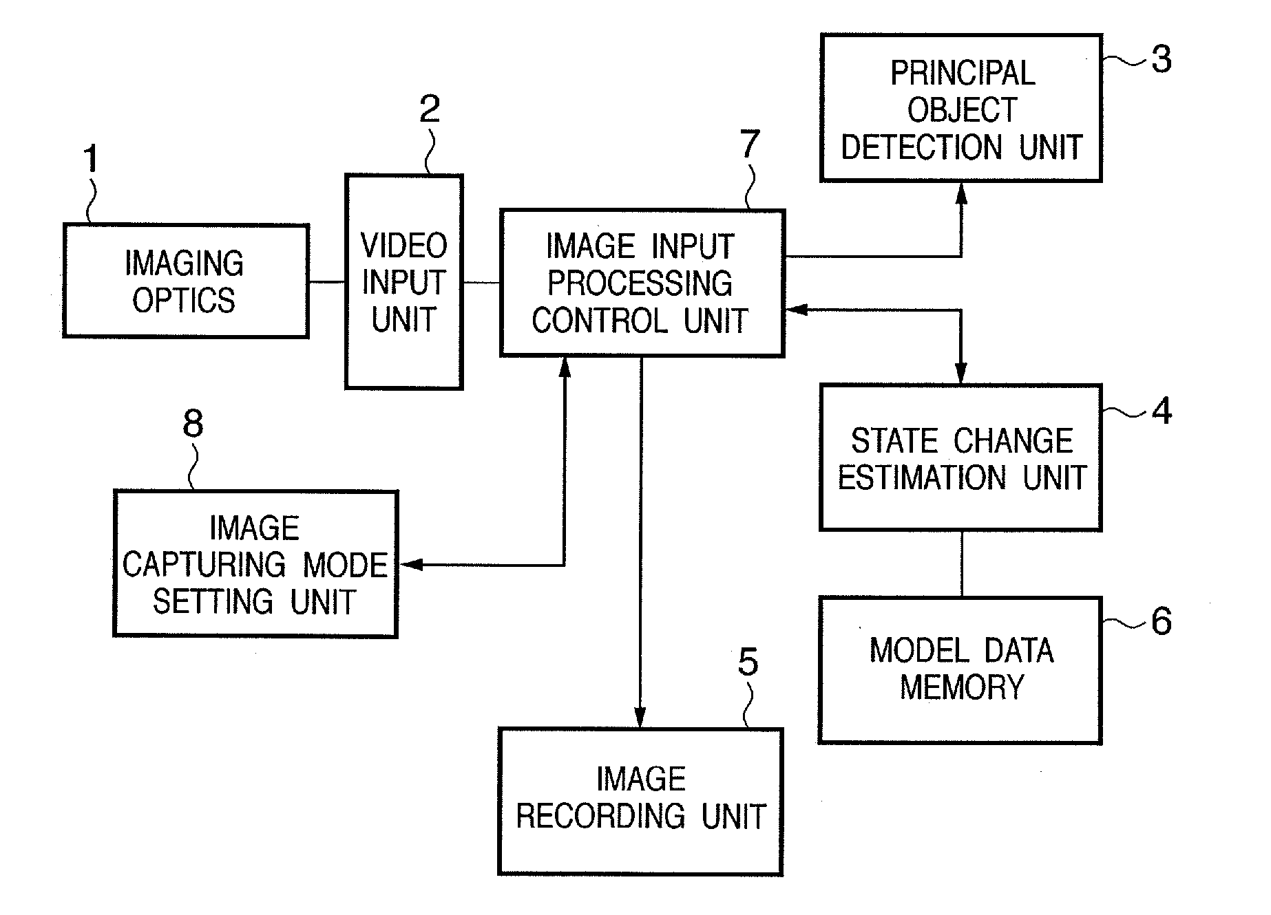 Image capturing apparatus and image capturing method