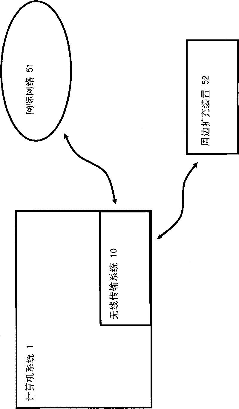 Wireless transmission system and method and computer system