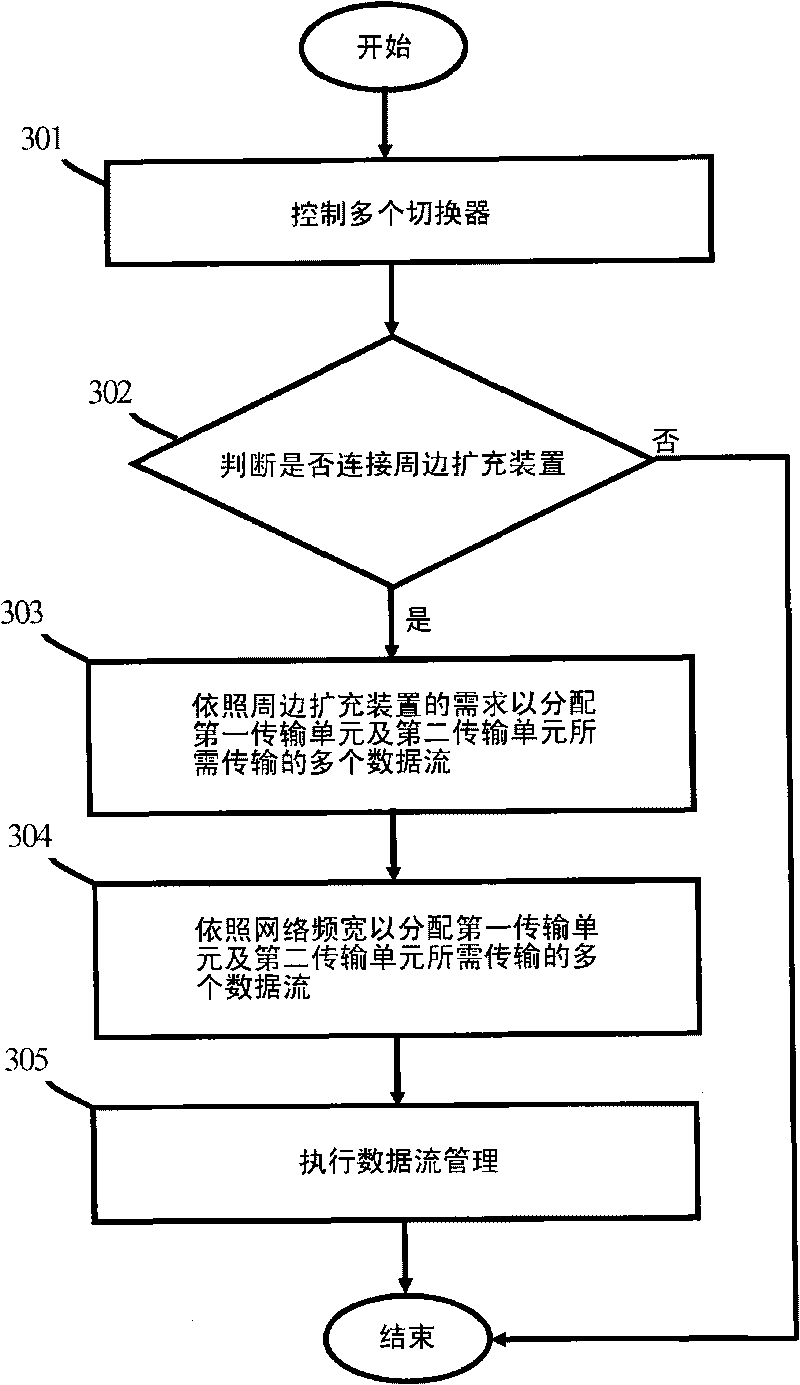 Wireless transmission system and method and computer system