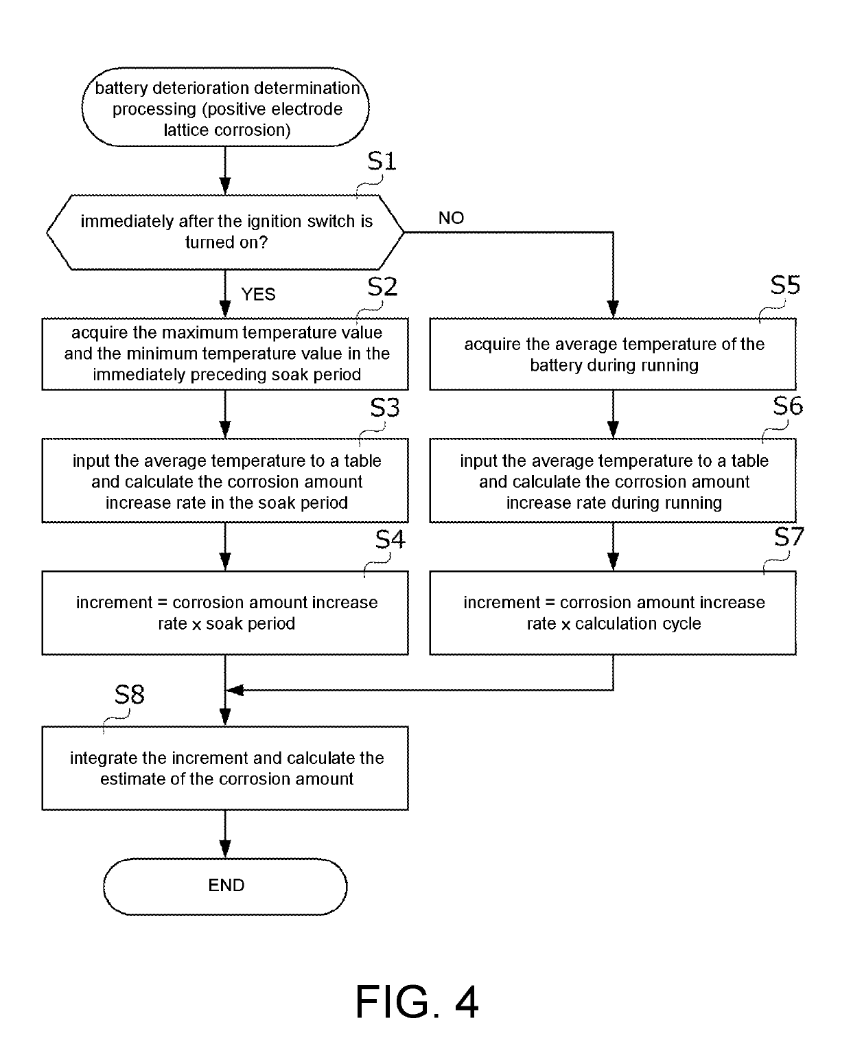 Power supply system and vehicle