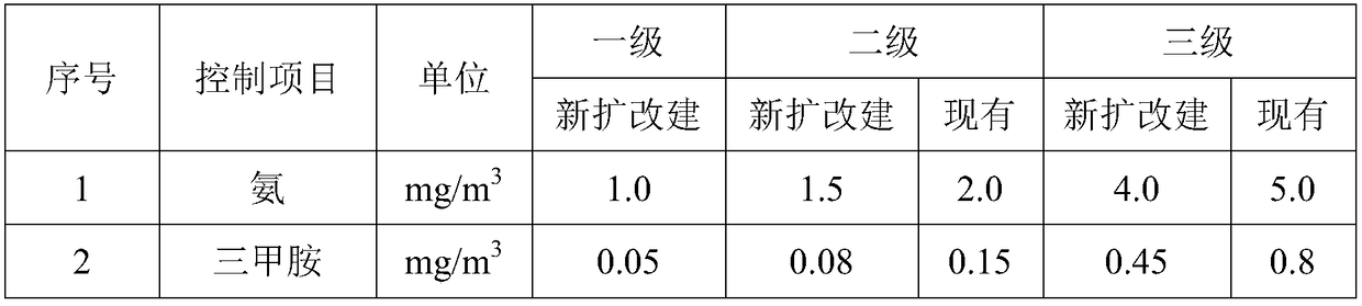 A special desulfurizer and deodorization process for the deodorization process of food waste