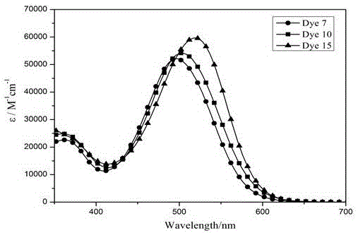 Organic dye based on tetrathienopyrrole as well as preparation method and application thereof