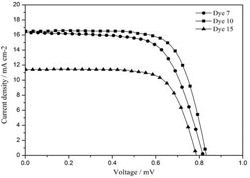 Organic dye based on tetrathienopyrrole as well as preparation method and application thereof