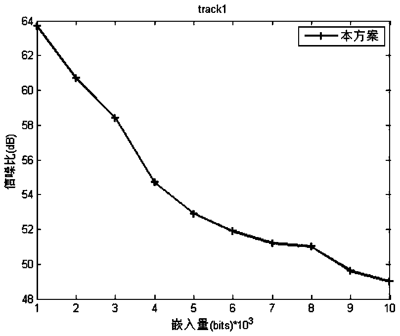 Segment-based adaptive histogram translation reversible information hiding method