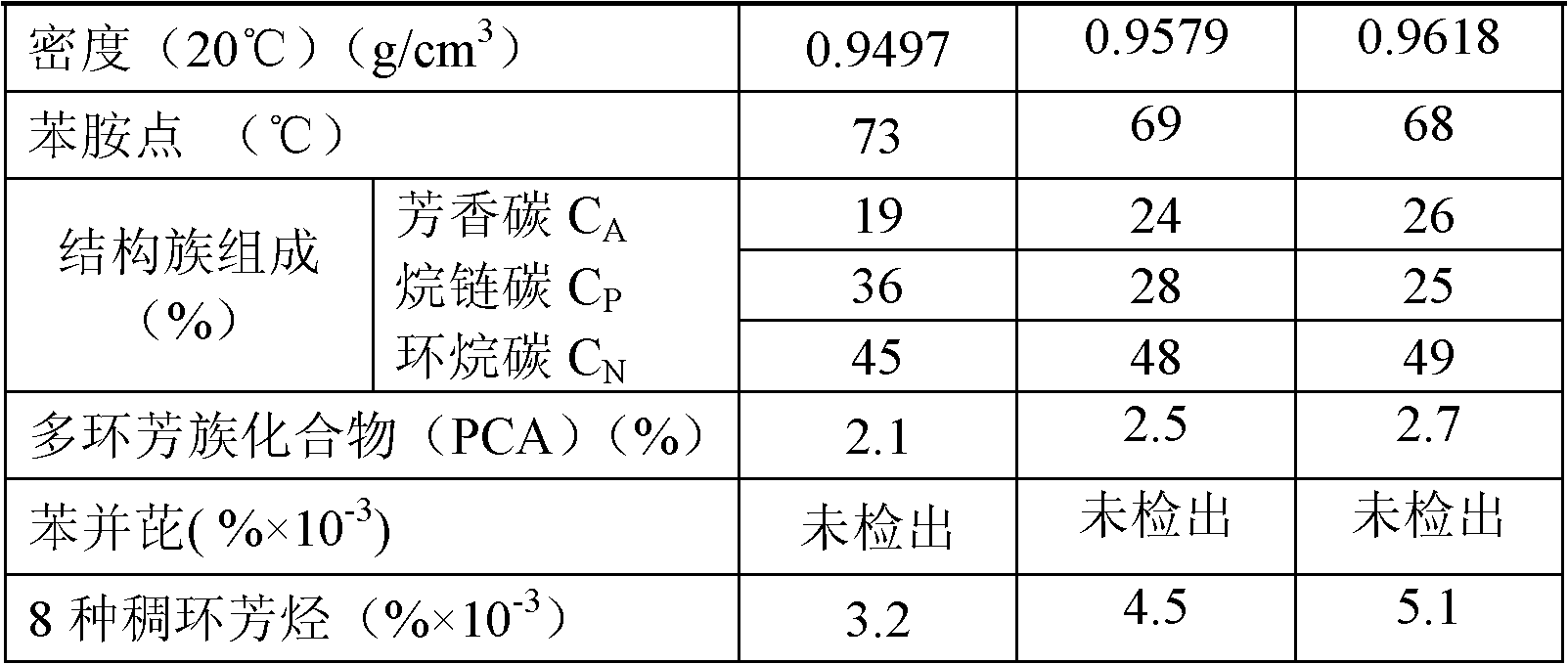 Environmental-friendly rubber filling oil and preparation method thereof