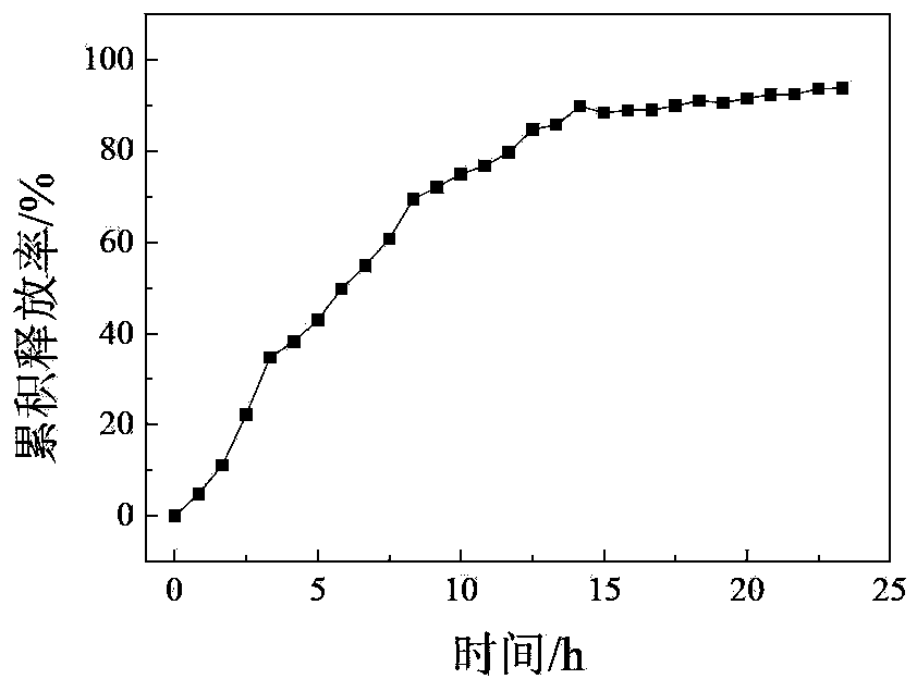 Graphene oxide/hydrotalcite composite antibacterial film material and preparation and application of graphene oxide/hydrotalcite composite antibacterial film material